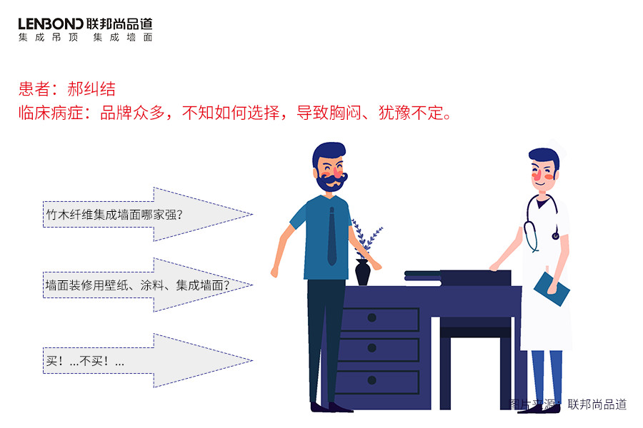 聯邦尚品道 集成墻面 裝修選材