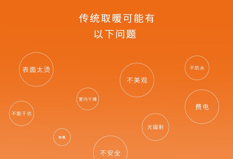 傳統(tǒng)浴室取暖問(wèn)題.jpg