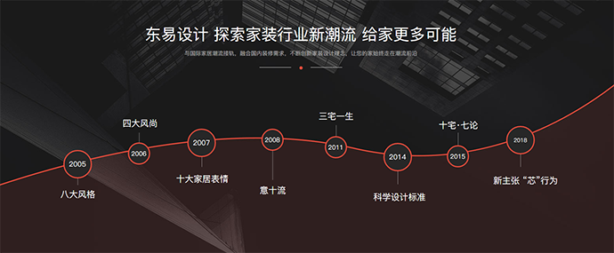 集成墻面