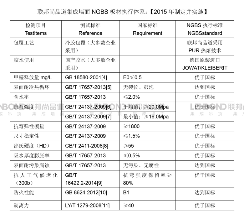 NGBS標準.png
