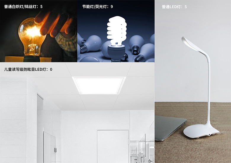  聯邦尚品道 兒童讀寫級防眩目LED燈